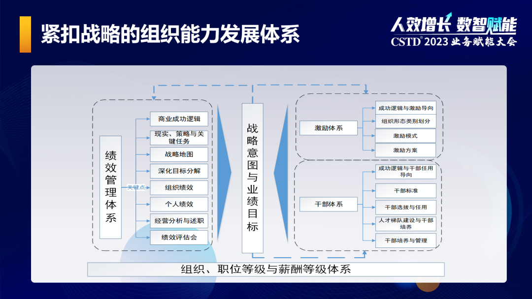 降本增效,企业绕不开的永恒话题,怎么破? - 知乎