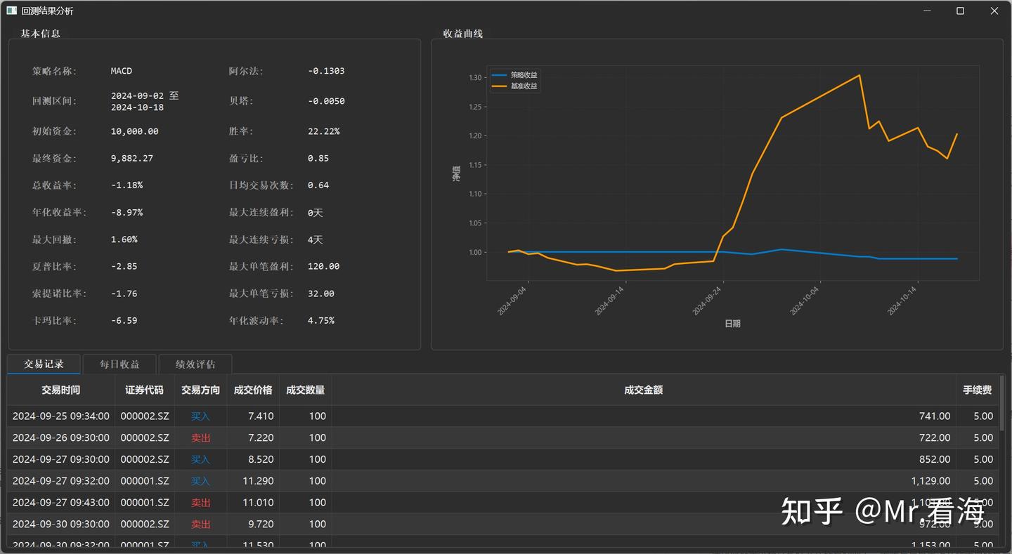 【深度学习量化交易20】量化交易策略评价指标全解析——基于miniQMT的量化交易回测系统开发实记 - 知乎