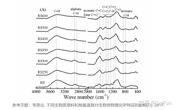 Sci.Fun数据分析那点事儿 |(一)红外光谱分析 - 知乎