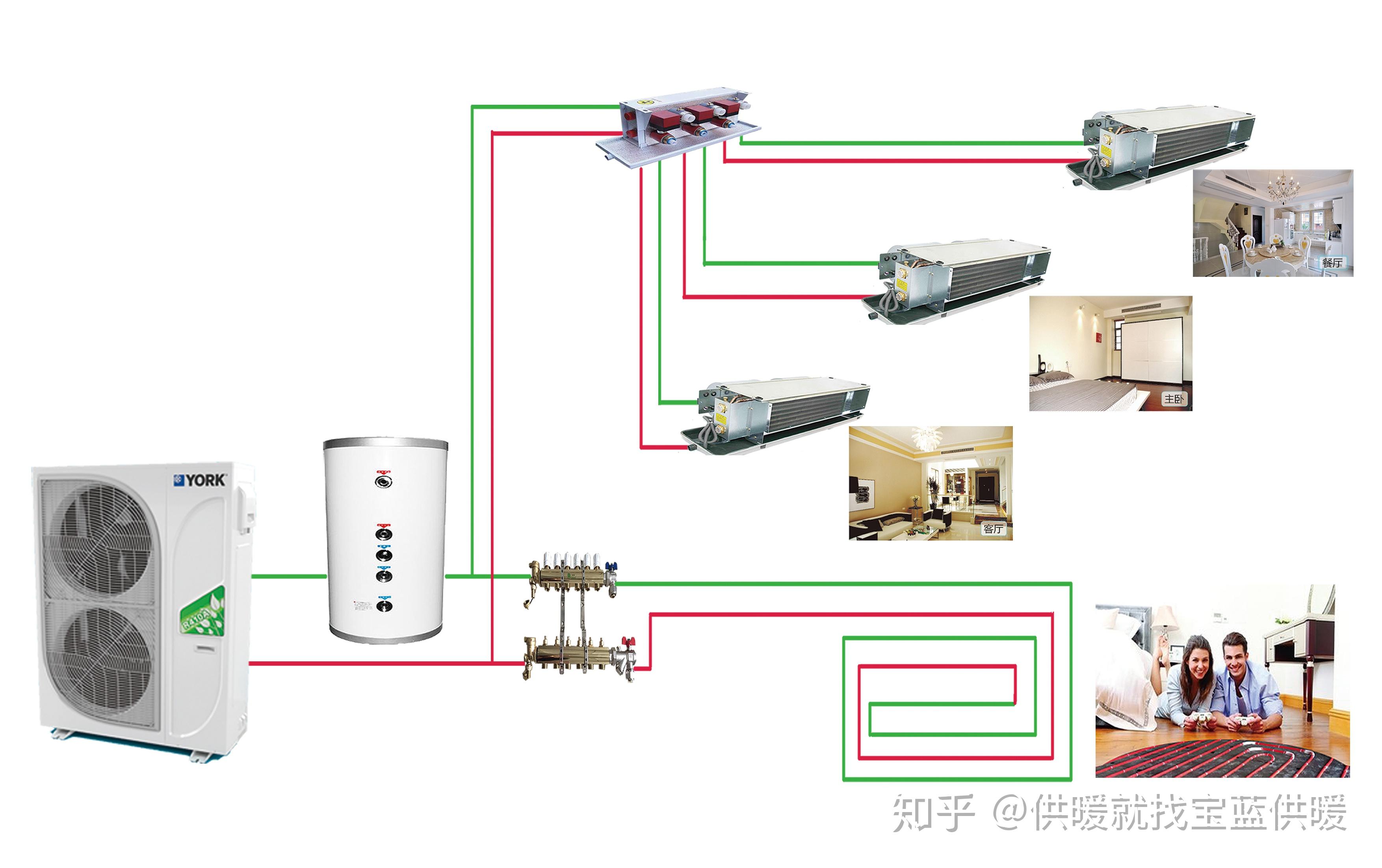 涨姿势:空调地暖兼具?有这一套系统就够了!