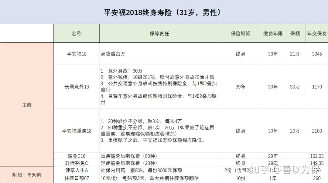 平安福2018退保案例交2万多退1000多