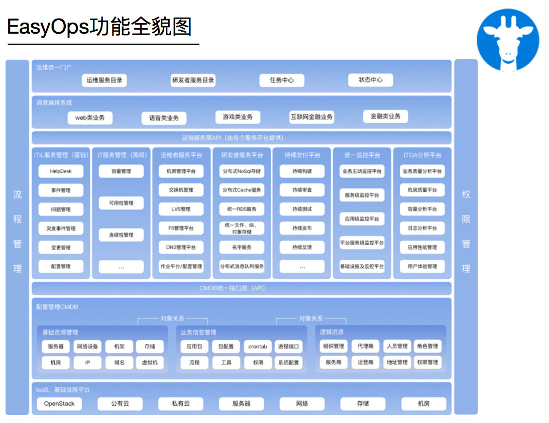 Easy Ops 【IT管理必看】全站运维平台EasyOps,应用管理的卓越之路 - 知乎