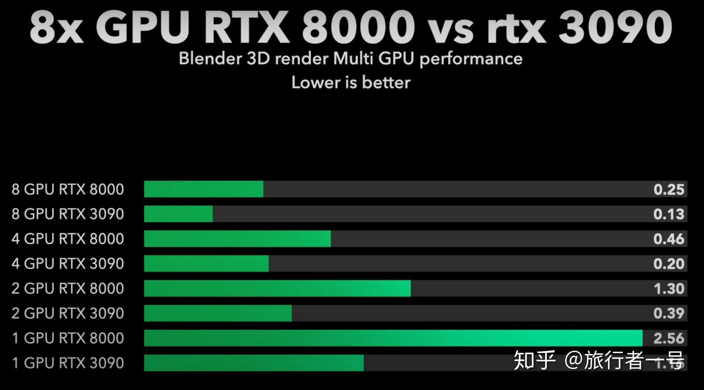 redshift渲染，需要换3090么- 知乎