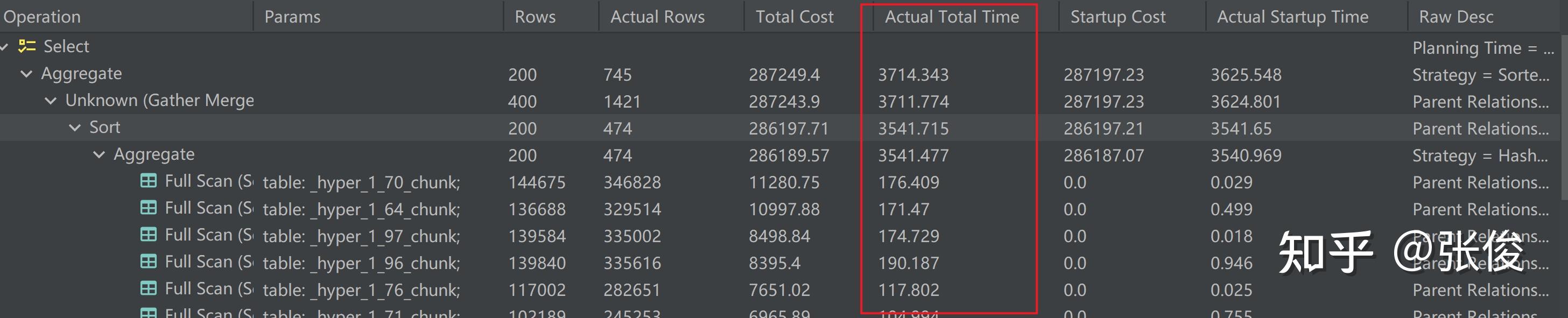 timescaledb 和 原生postgresql 常见场景查询效率对比 知乎