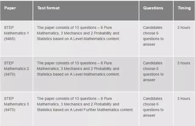 Step Exam Example Questions 全面解析STEP,从入门到绝不放弃!(附送超全学习资料) - 知乎