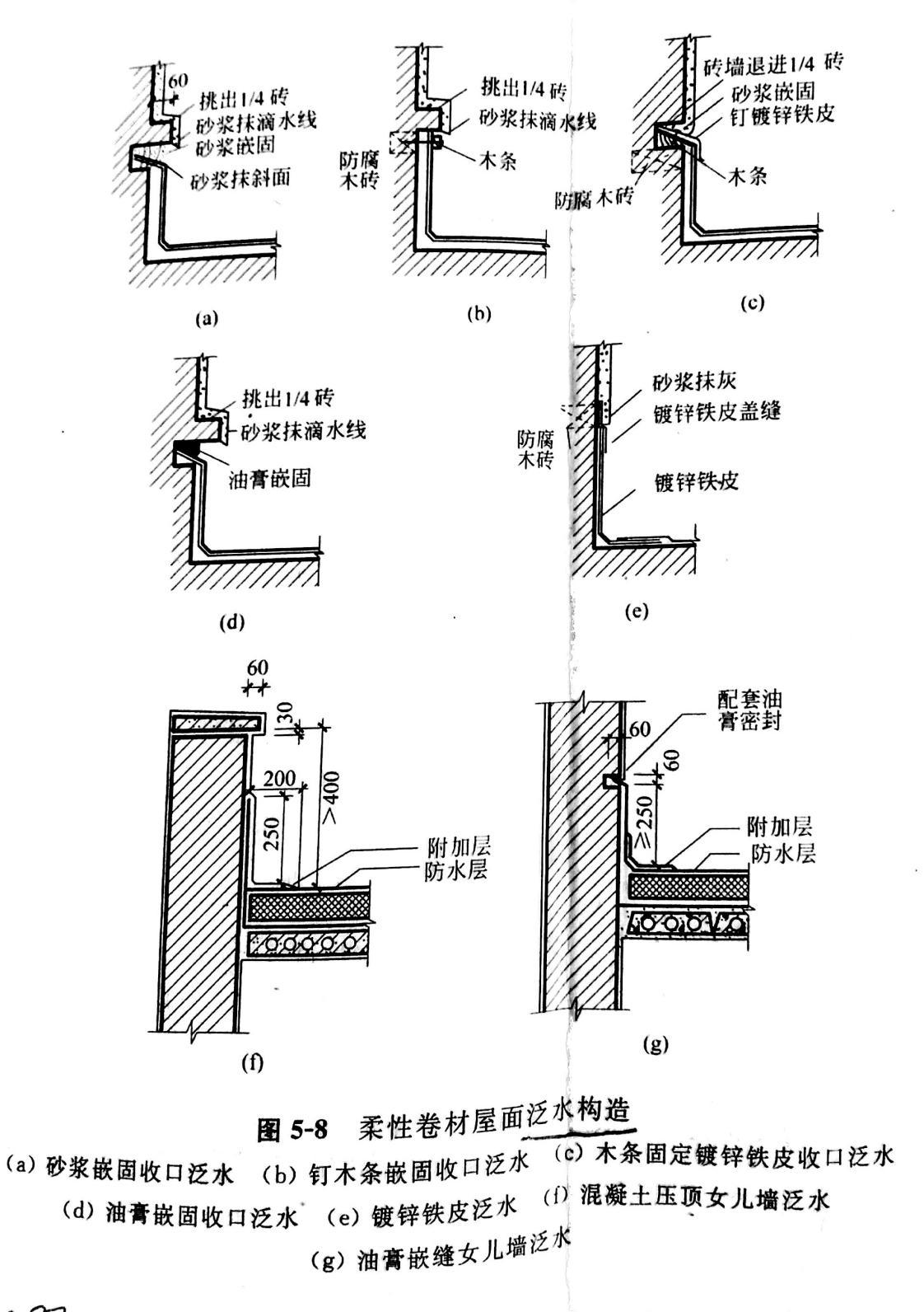 反坎作用图片