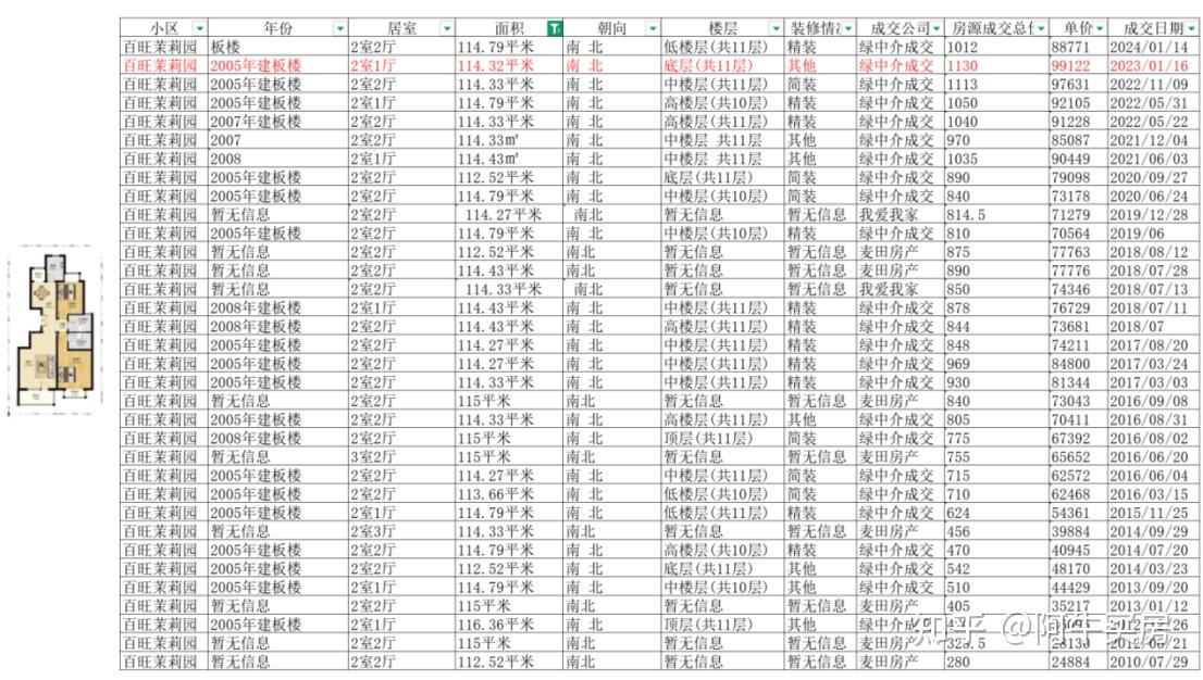 北京楼市:海淀北房价难以置信! - 知乎