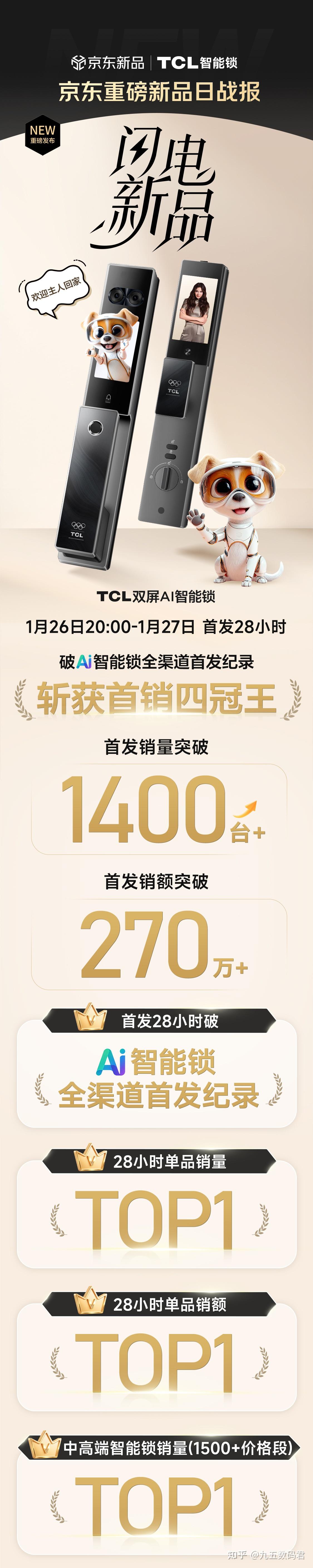破四项首发纪录!首销狂售1400台+,为何大家都爱买TCL K11D Pro?