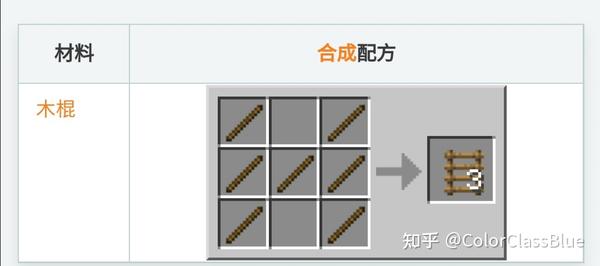科普 如何正确购买minecraft Java版 知乎