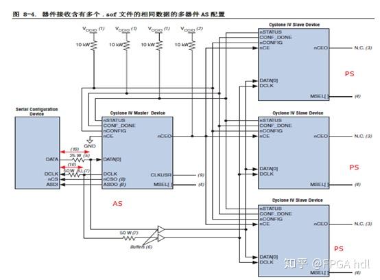 FPGA的配置方式 - 知乎