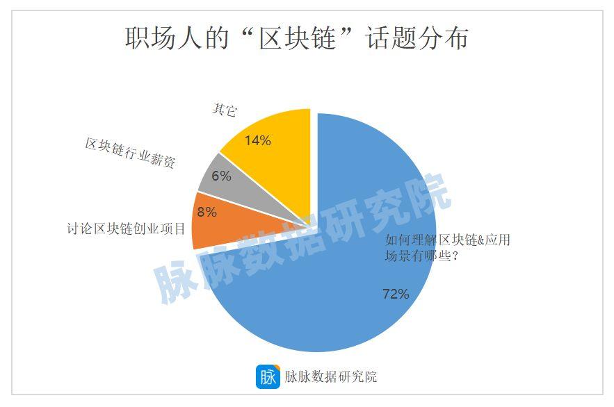 脈脈數據研究院2018區塊鏈行業人才洞察報告