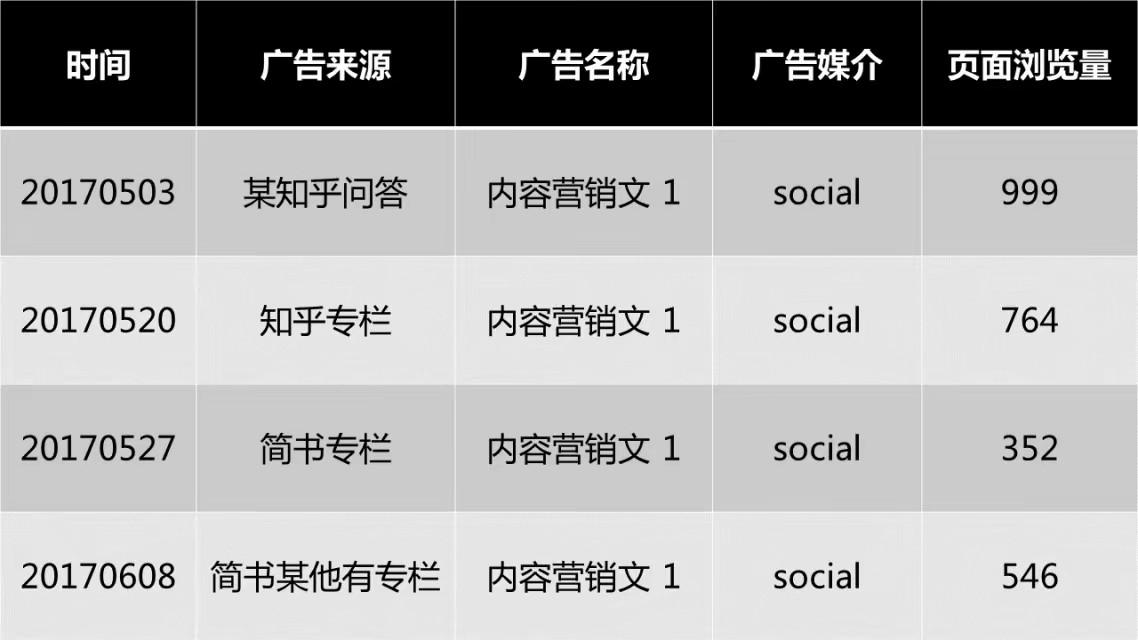 新媒体运营新人如何学习写推广策划方案?