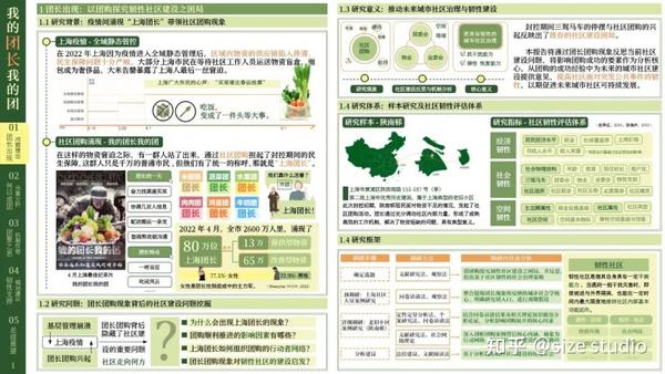 高质量调研报告这样写!WUPENiCity2022城市可持续调研报告国际竞赛一等奖一览! - 知乎