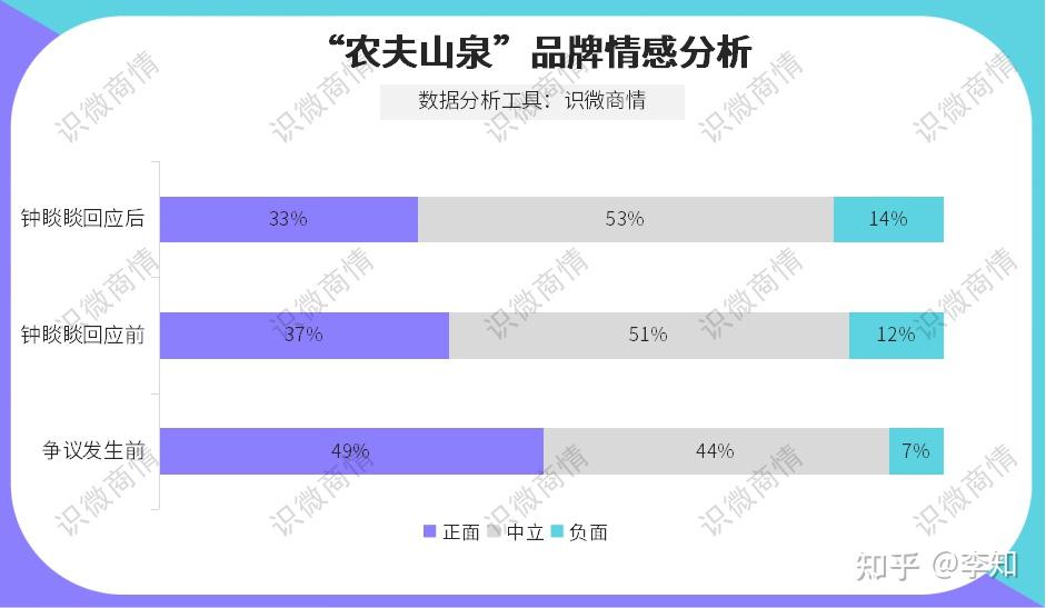 一文看懂农夫山泉为什么被骂及舆论情况分析