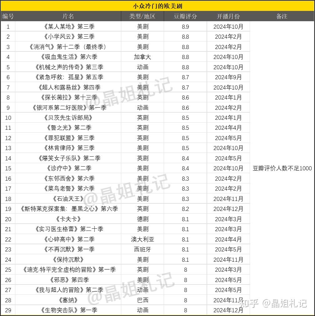 【2024年电视剧盘点】剧迷必备的年度“电子榨菜”来了！这些优质剧集你看过几部？ - 知乎