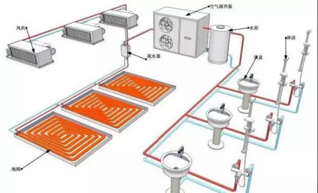 盤點壁掛爐空氣源熱泵太陽能電採暖誰更接適合北方採暖用