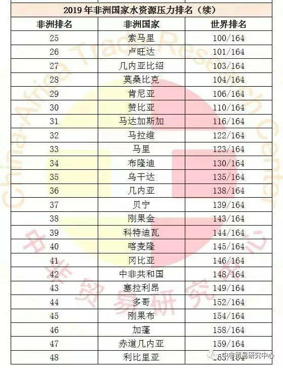 人均资源排名_人均水资源分布图