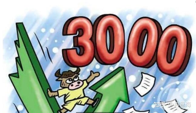 A股3000点保卫战的意义:多头必守的阵地与政策底 - 知乎