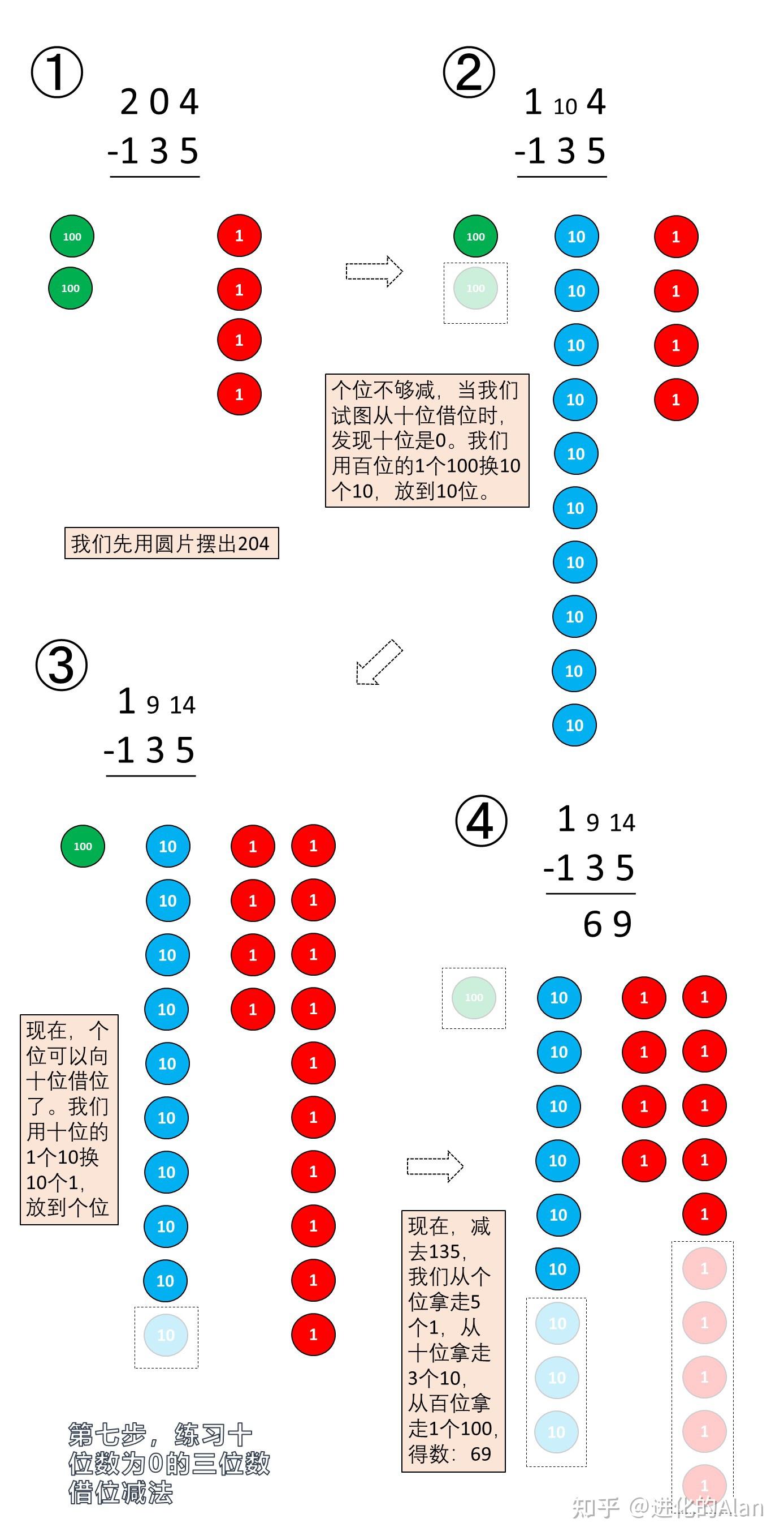如何教孩子学会减法借位-小学数学的家庭辅导 - 知乎