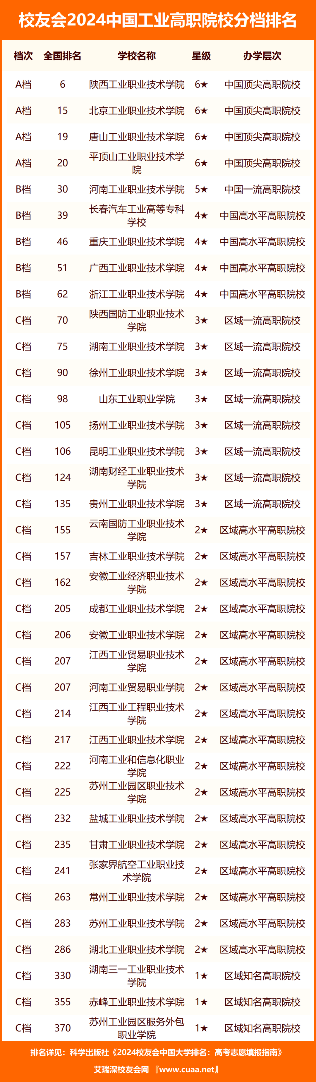 南京工业大学排名图片