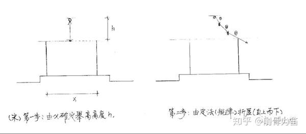 清代建筑的举架出檐法如何理解 出檐是什么 Duboot网