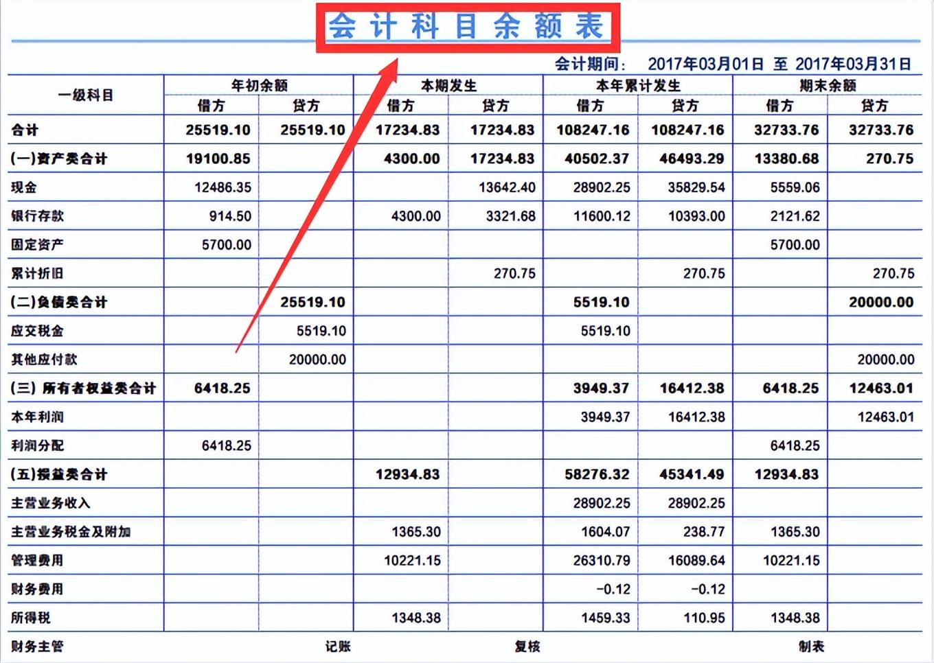 总分类账期初余额图片