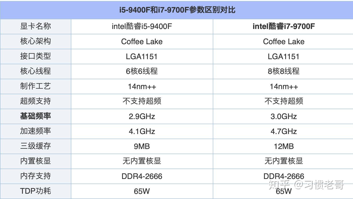 v2-31f7a563e24f6962a5964b5ba2beb8bf_r.jpg