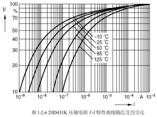 压敏电阻100471k参数图片