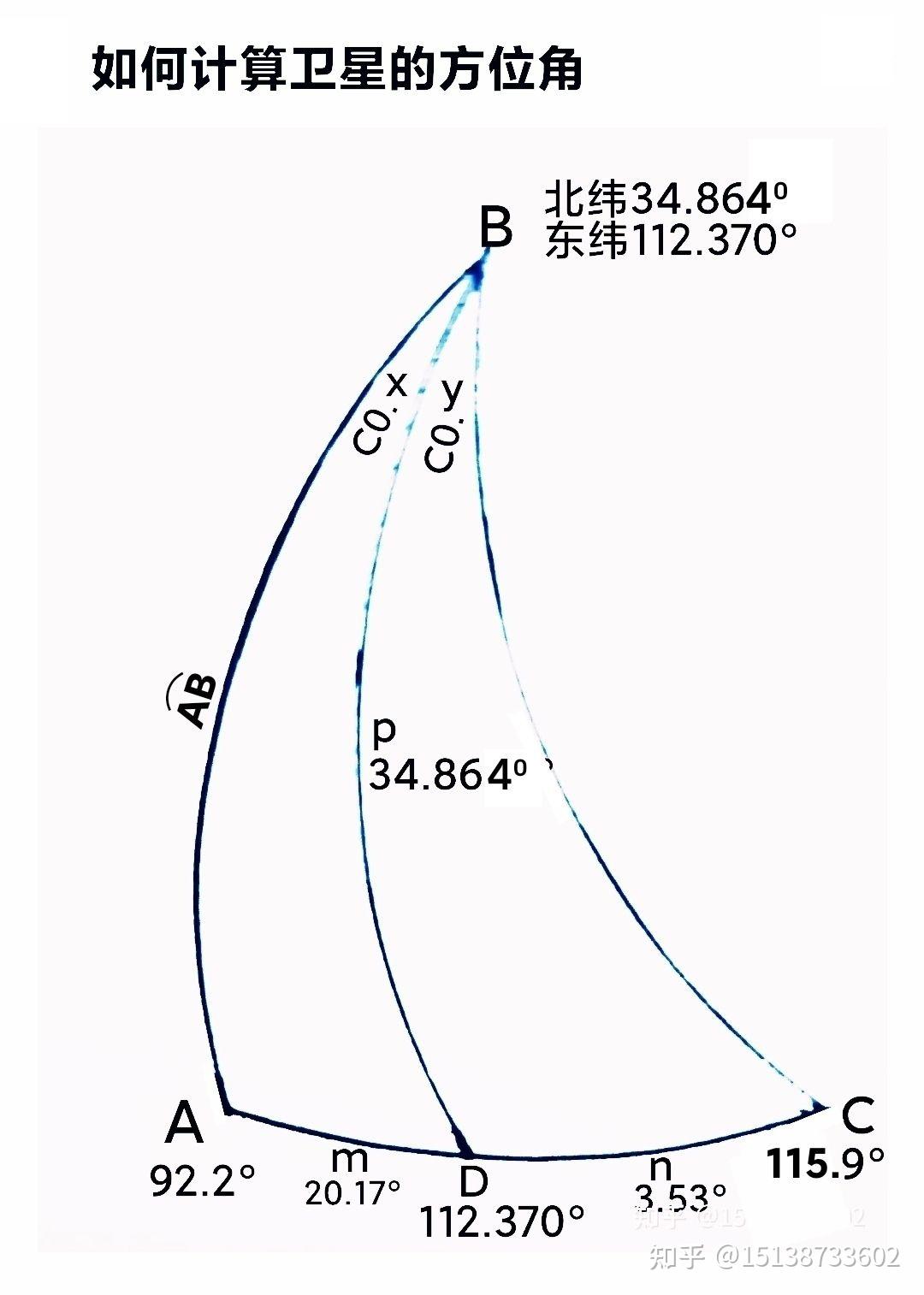 如何计算卫星的方位角 - 知乎