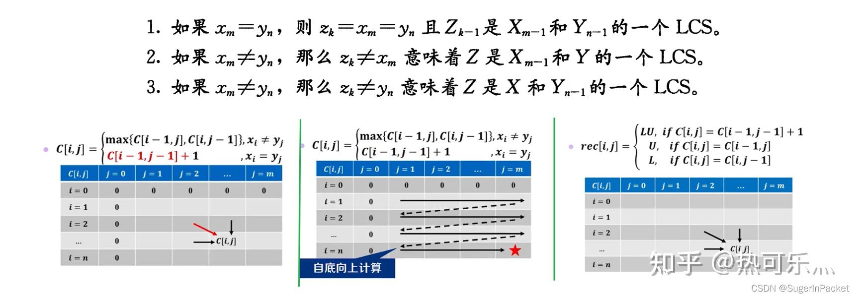 算法设计与分析部分笔记26 算法设计与分析部分笔记