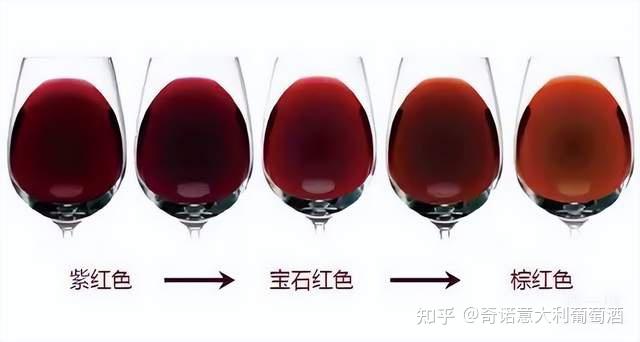 学个小知识:葡萄酒的颜色变化 - 知乎