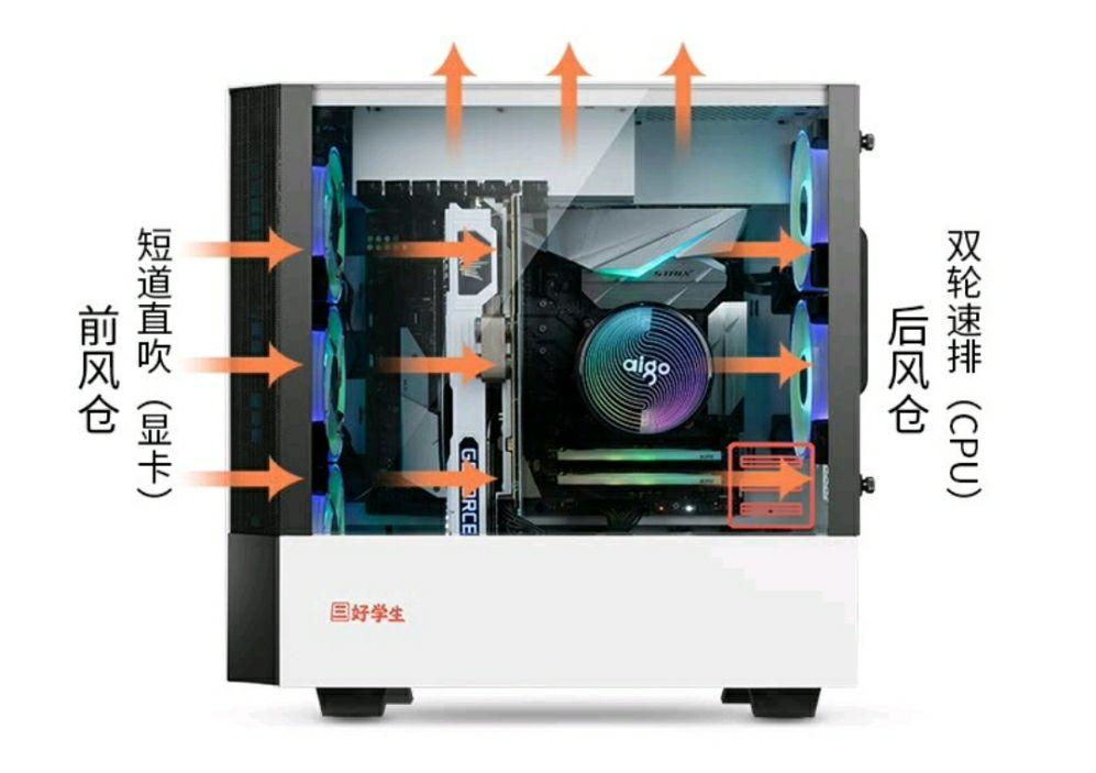零基础也看得懂的机箱推荐 2024年05月版 性价比电脑机箱推荐/选购指南 [包括ATX塔式、MATX小塔 ITX 华硕 先马 TT 骨伽]