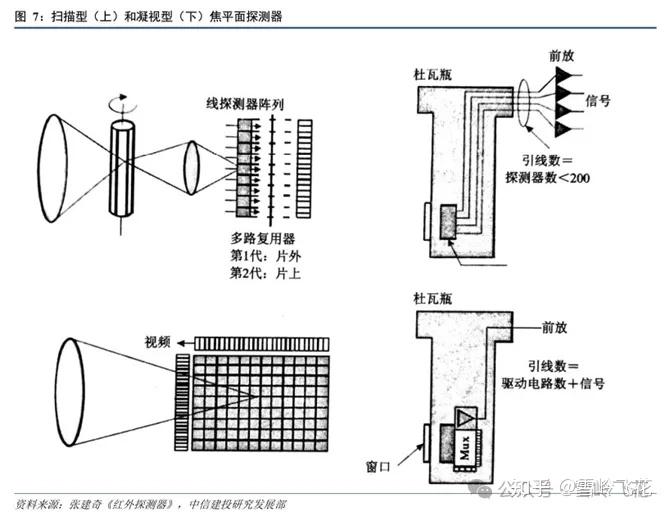 万字初探红外摄像头(下):自动驾驶感知"响尾蛇"——长波红外热成像