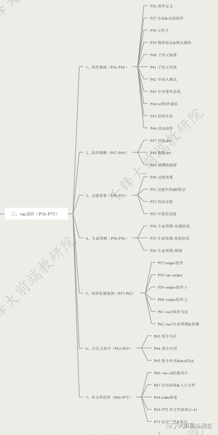 2022年最新全套前端学习路线图(附资源)16 2022年最新全套前端学习路线图(附资源)