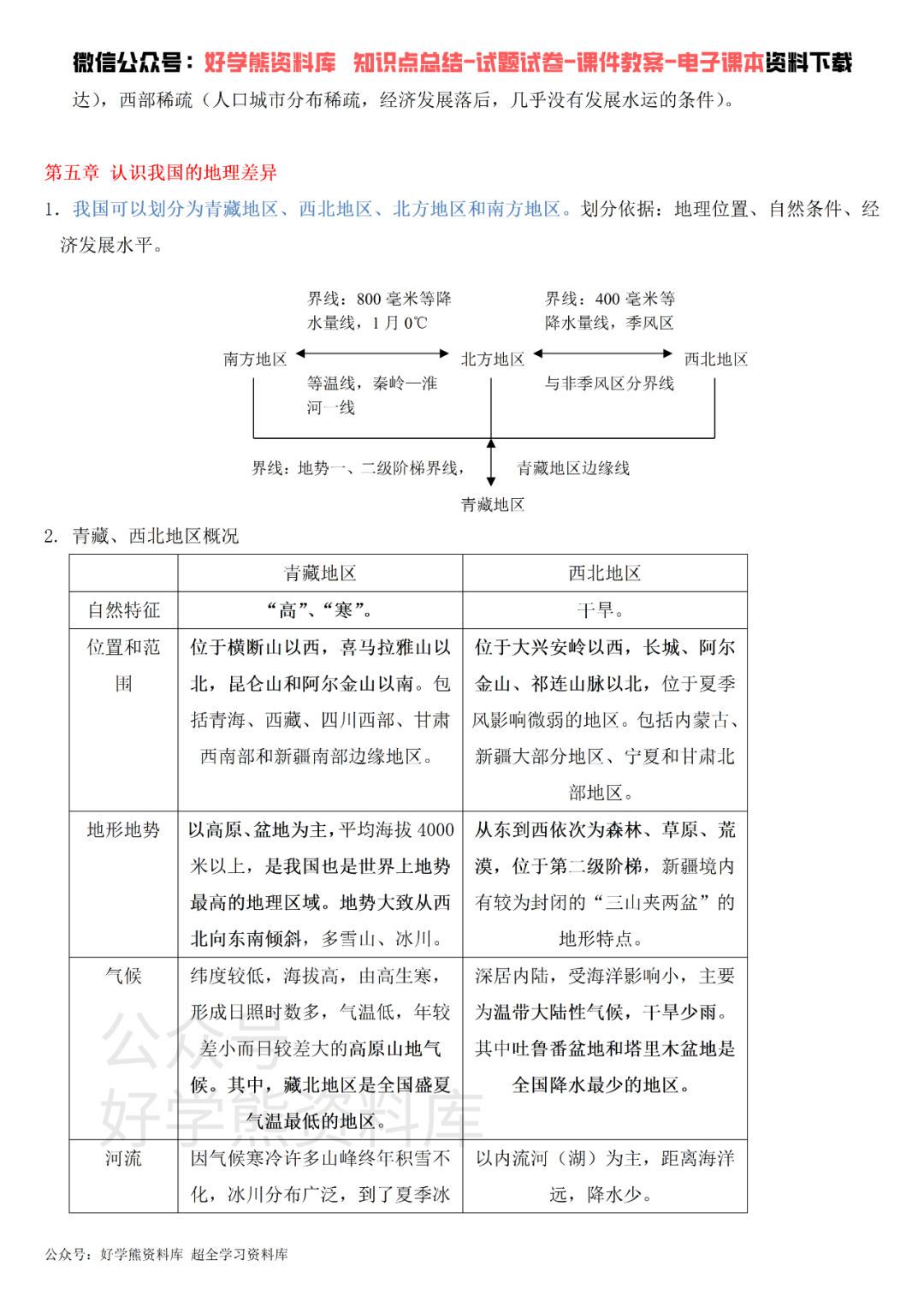 【期末考试】晋教版初二八年级上册地理期末复习资料 - 知乎