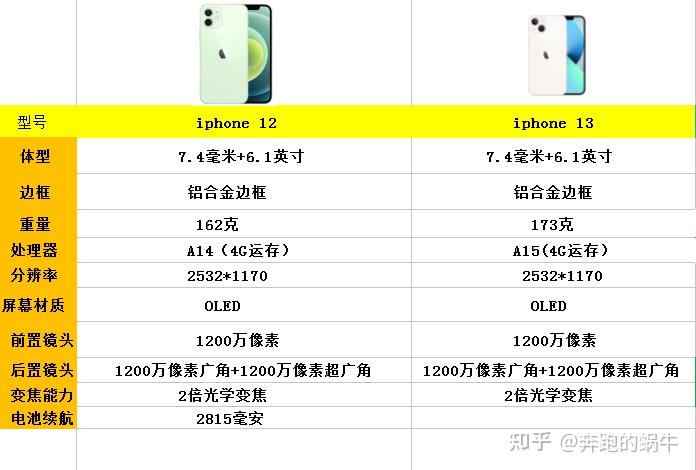 iphone12和13参数对比图片