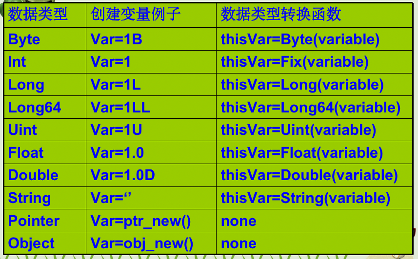 IDL语言简介 - 知乎