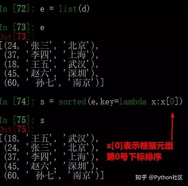 面试划重点 Python常见知识点 知乎