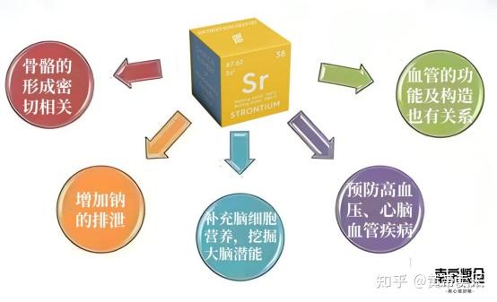 富锶大米,你吃过吗? 物以硒为贵,米因锶更尊 - 知乎