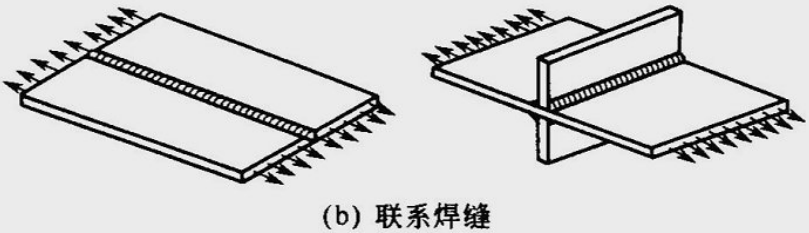 焊缝的基本形式 - 知乎