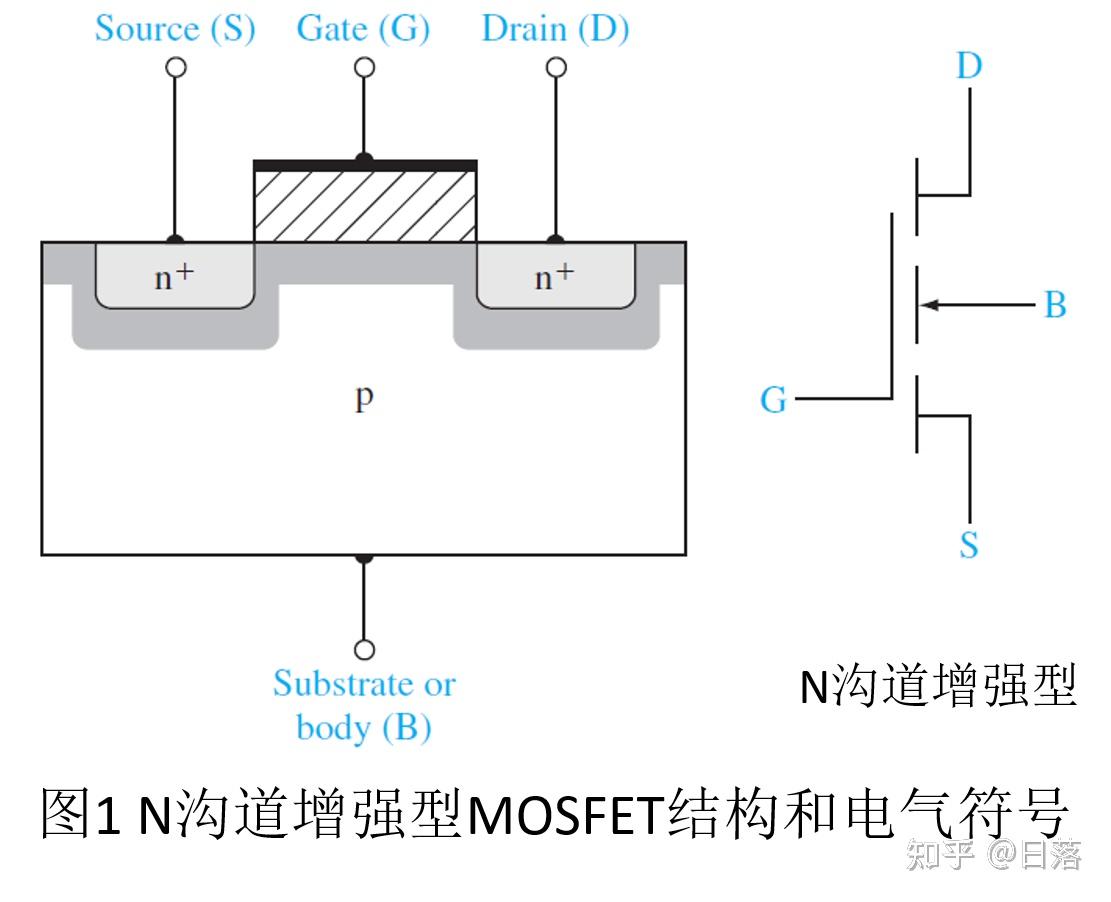 mosfet结构及其工作原理详解