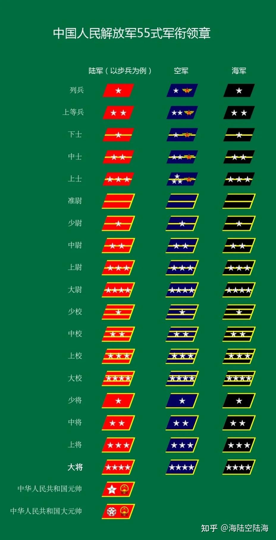 解放军军衔大全图片