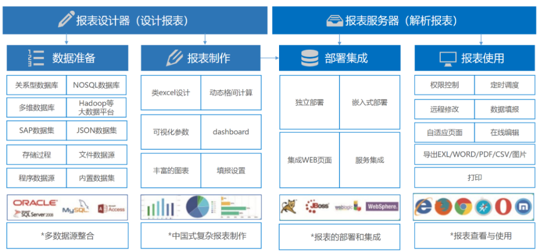 什么是数据仓库的架构?企业数据仓库架构如何建设? - 知乎