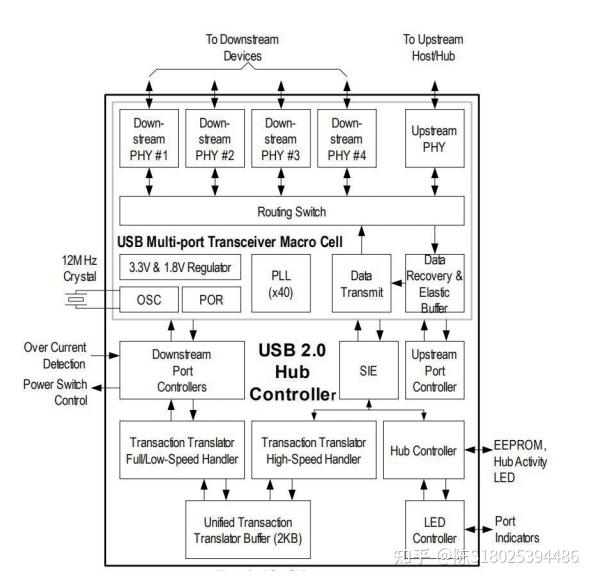 4 usb 2 0 hub dpu1 1s fe1 1s 