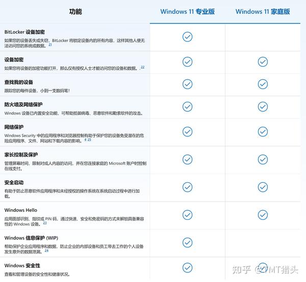 win11专业版与家庭版哪个更适合我的需求？  第1张