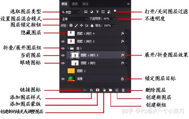 【ps技巧】ps基础操作——图层面板 - 知乎