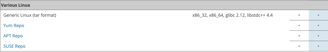 实战篇：手把手教你 Linux 安装 MySQL 详细教程 - 知乎