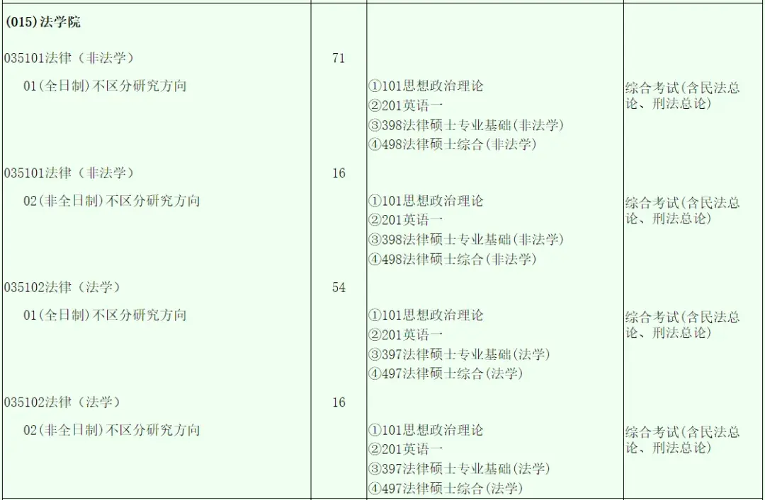 26考研|西南财经大学法学/法硕考研情况分析 - 知乎