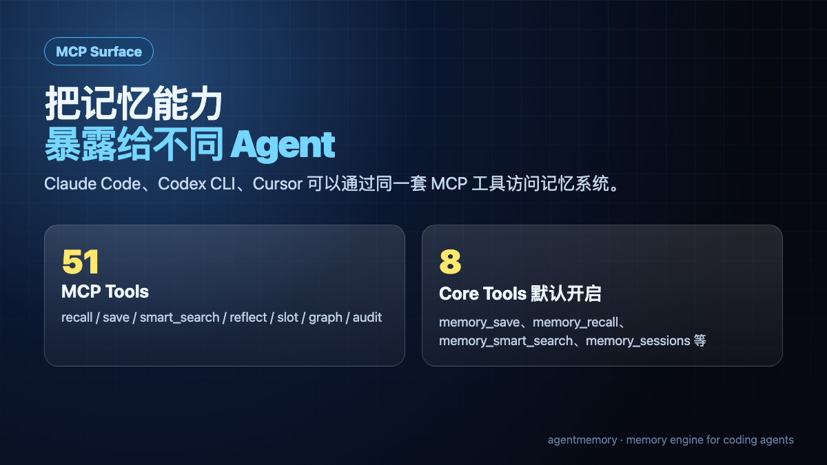 agentmemory 技术拆解：AI Coding Agent 如何捕获、检索、注入和遗忘记忆 - 知乎