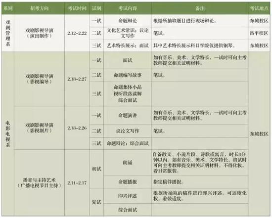 高考专业排名_高考加油图片(2)